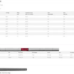 Cobra Golf Cobra KING Forged TEC Single Irons And Wedges 2022 9 Cobra Golf Cobra KING Forged TEC Single Irons And Wedges 2022 -Clubs Shop Cobra Forged TEC Irons 2022 Specs 63802.1673890275
