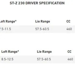 Mizuno Golf Mizuno ST-Z 230 Driver 9 Mizuno Golf Mizuno ST-Z 230 Driver -Clubs Shop Mizuno ST Z 230 Driver Specs 96140.1674331408