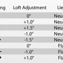 Ping Golf Ping G410 Plus Driver 15 Ping Golf Ping G410 Plus Driver -Clubs Shop PING G410 Plus Driver Chart 26915.1673636439